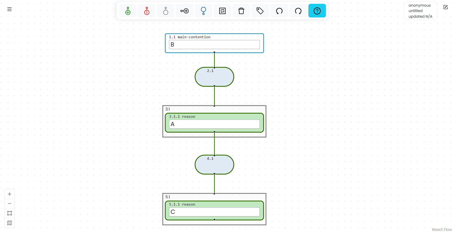 The completed argument map after reason C has been moved beneath reason A.