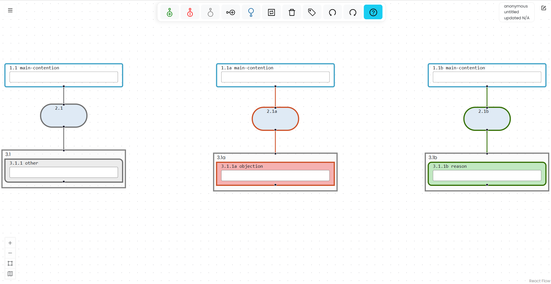 An Argumentation.io map containing three separate argument trees.